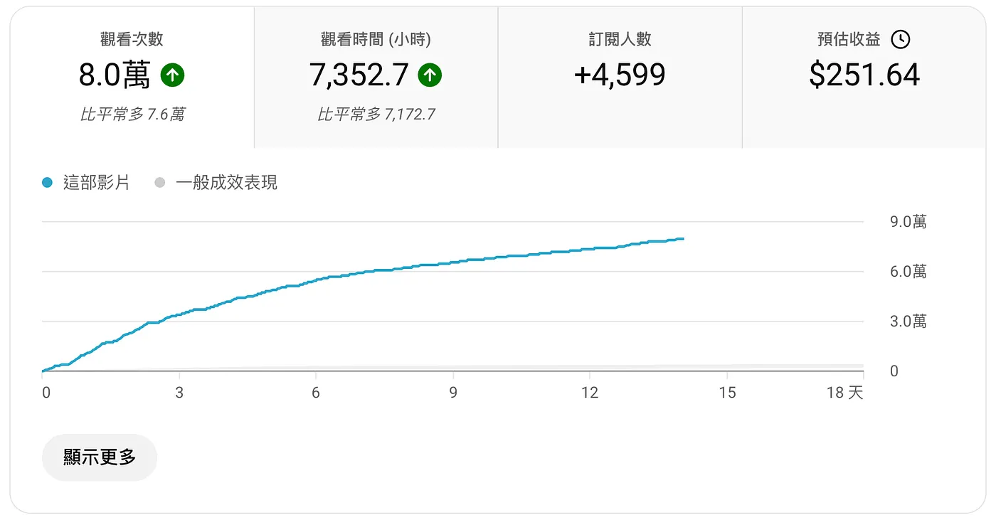 自媒體是槓桿,而槓桿會放大一切(圖 15)