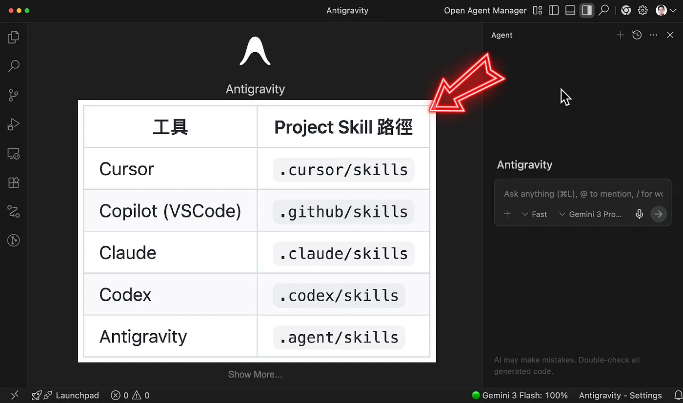 ② 建立 Git Worktree 環境:Git + pnpm + Extensions(圖 9)