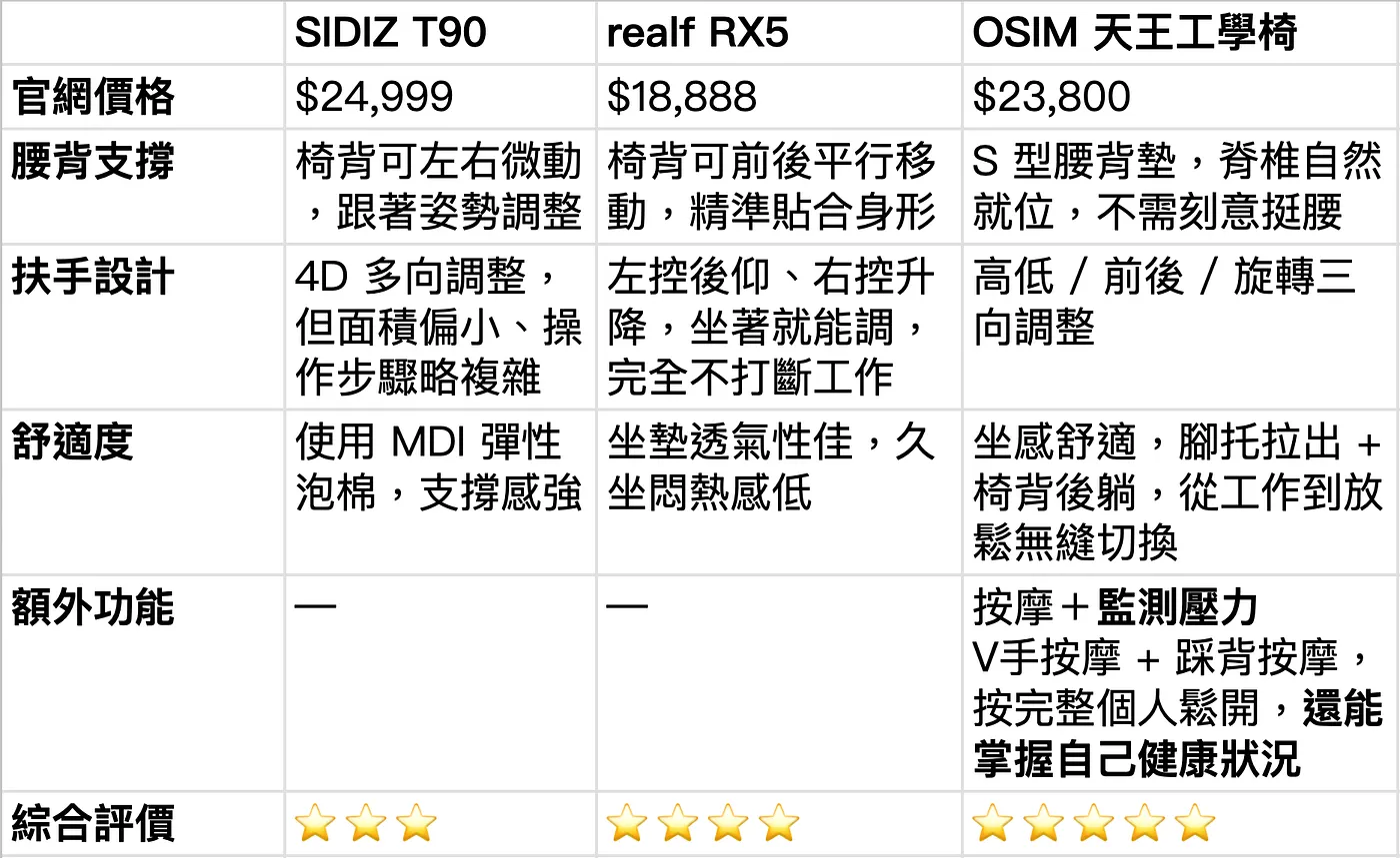 我選椅子的邏輯(圖 29)