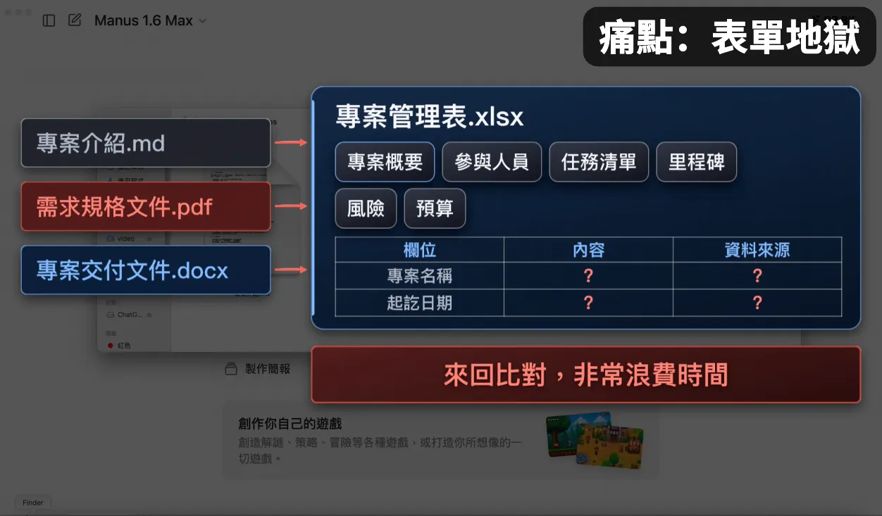 情境：表單規則多，資料散落各文件（圖 22）