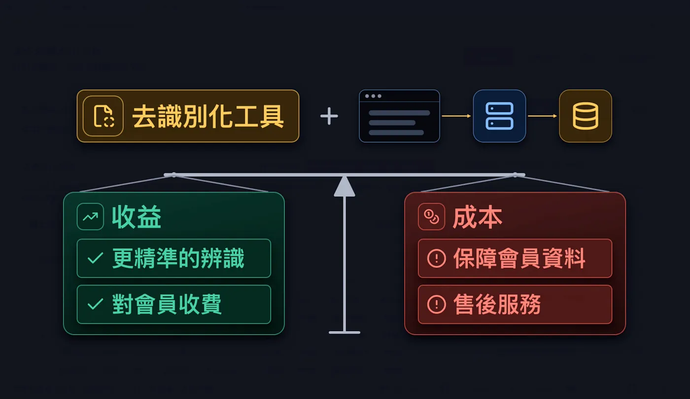 要不要用資料庫(圖 27)