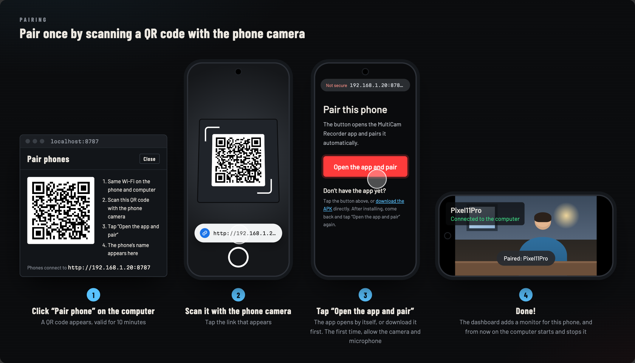 Pairing: the computer shows a QR code, the phone camera scans it, the page opens the app, and pairing is done