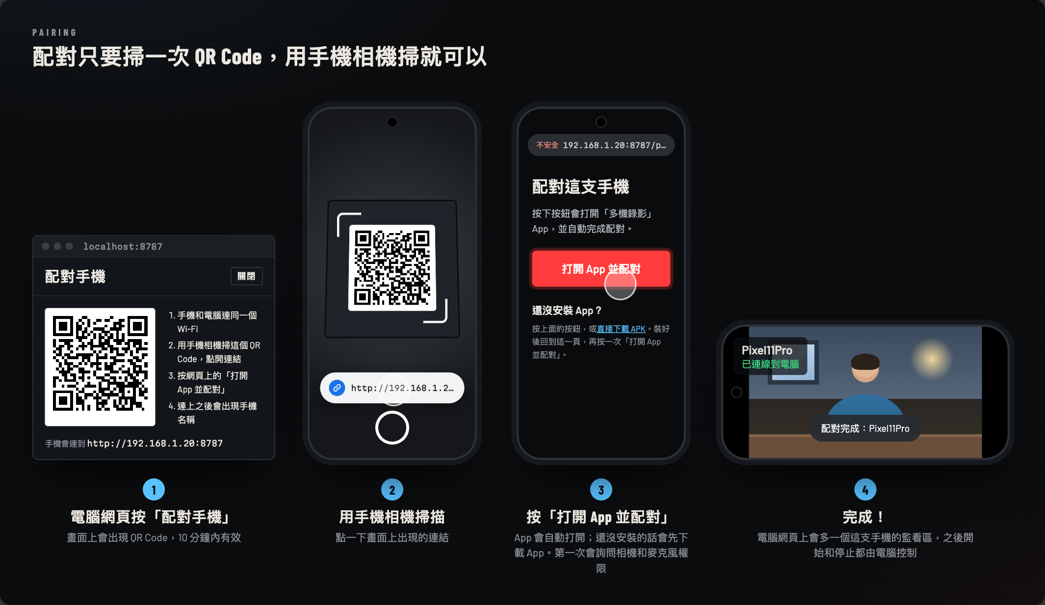 配對流程：電腦顯示 QR Code、用手機相機掃描、按「打開 App 並配對」、配對完成